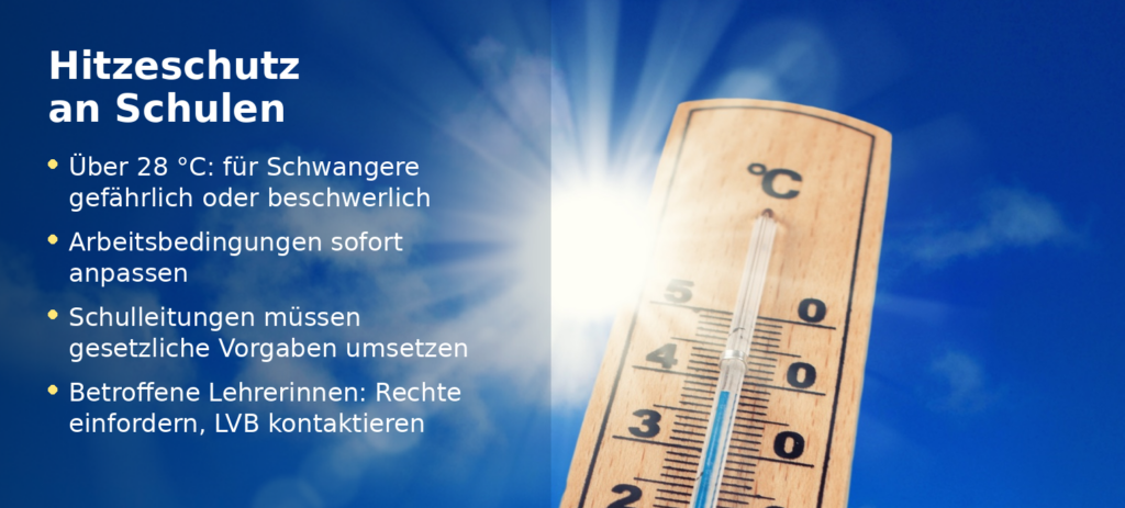 Postertext: Hitze Schutz an Schulen – vier Stichpunkte zu Hitzewarnung über 28°C, sofortigen Arbeitsanpassungen, gesetzlichen Vorgaben für Schulen und Rechten betroffener Lehrkräfte/LVB-Kontakt.